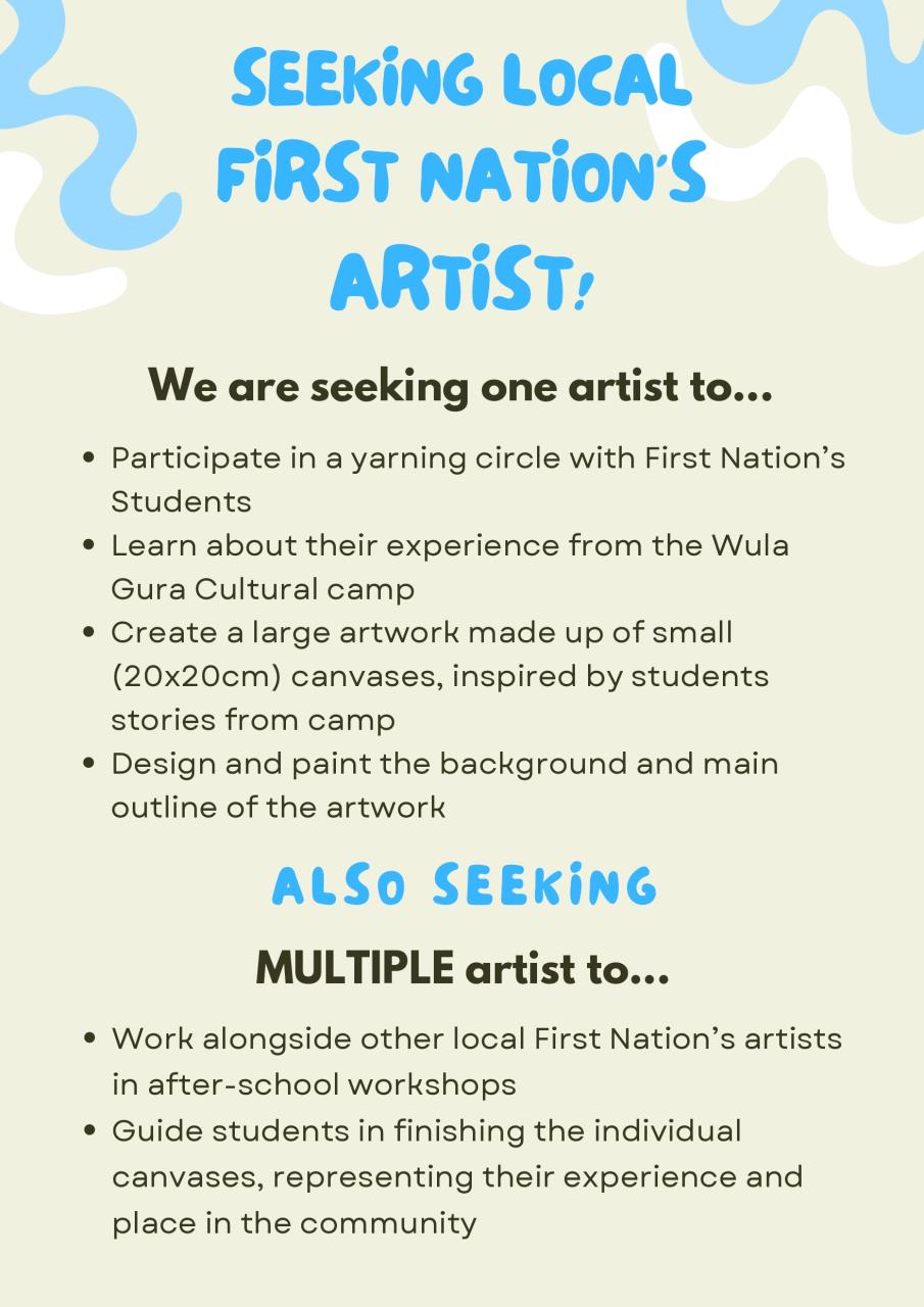 First Nations Artists
